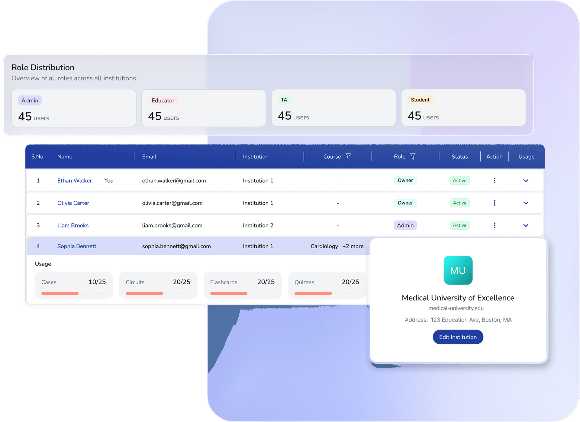 Institution-Wide Ecosystem With Multi-Branch Governance